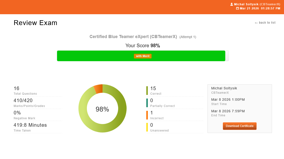 Michal Soltysik - CBTeamerX Exam Results